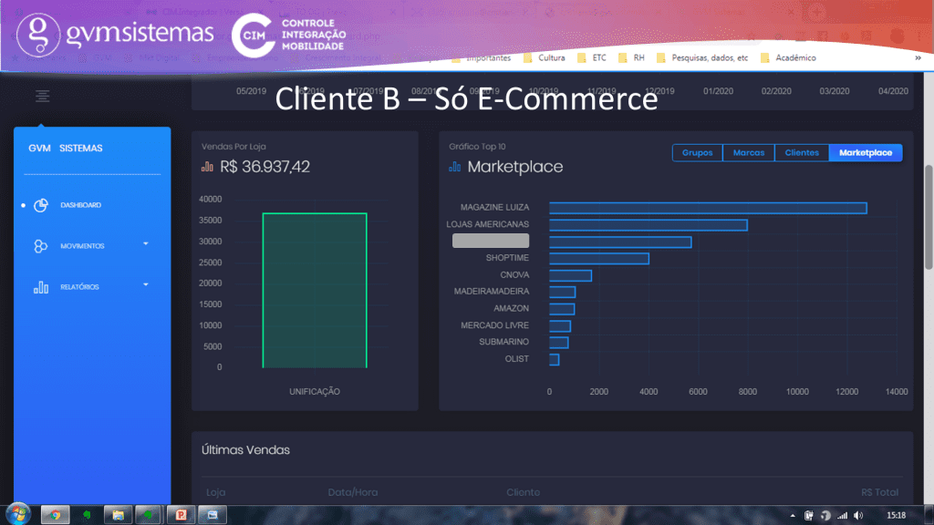 Dashboard do CIM 05