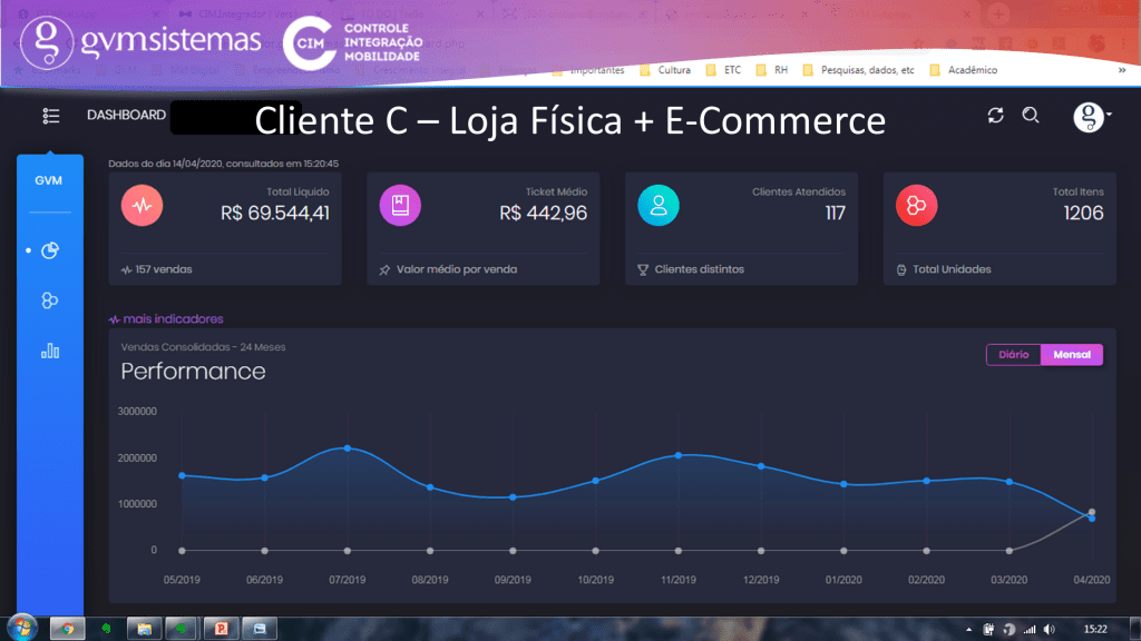 Dashboard do CIM 07