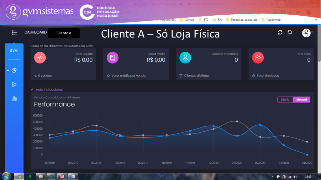 Dashboard do CIM 02