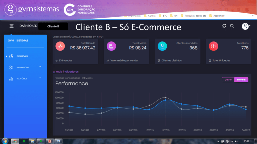 Dashboard do CIM 04